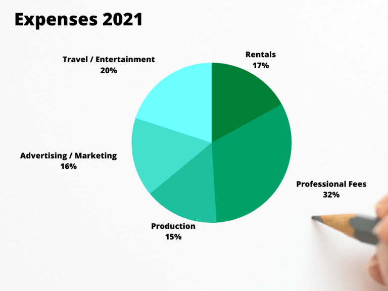 expenses2021