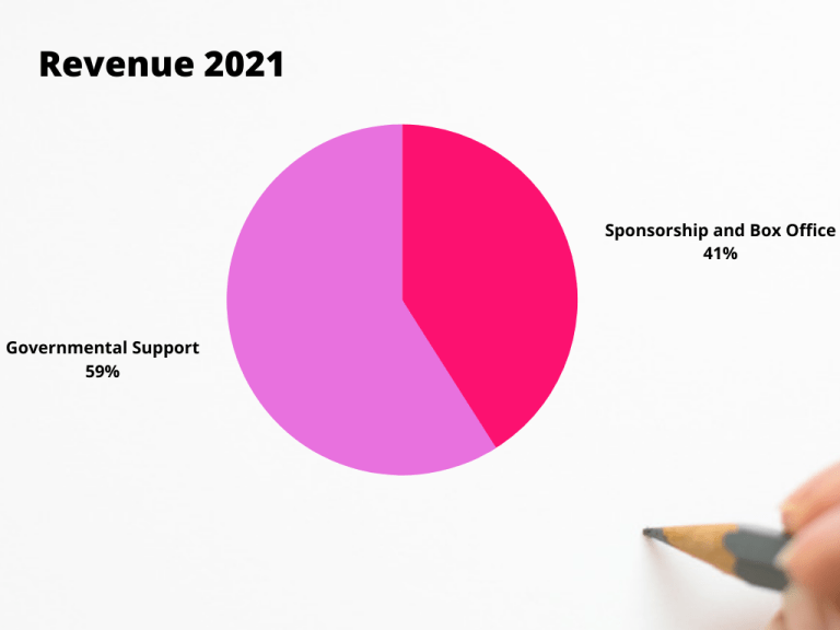 expenses2023